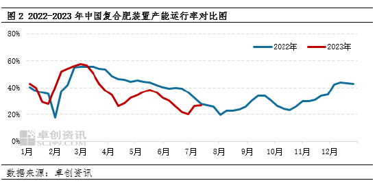 卓创资讯【尿素】：多方因素纷至沓来 7月价格涨势不减