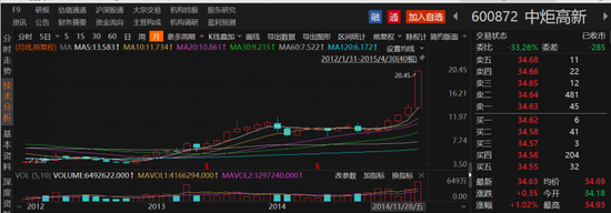 姚振华大战昔日二股东，却过不了保安这关