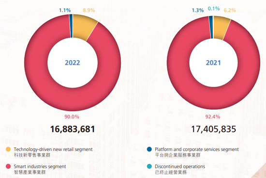 营收占比1%却造成数亿亏损，慧聪集团栽在了互联网小贷上