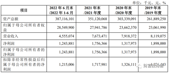 高管相继“落马”，超千万股权流拍，湖北银行IPO还有戏吗？