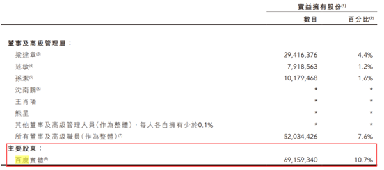 李彦宏辞任携程董事！已任职近8年，曾做过“对家”……