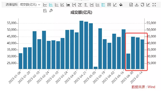 想1年赚30%买什么基金？@沃伦小牛：与其投高位美股，还不如潜伏底部区域的A股，布局华宝券商ETF联接A等风来