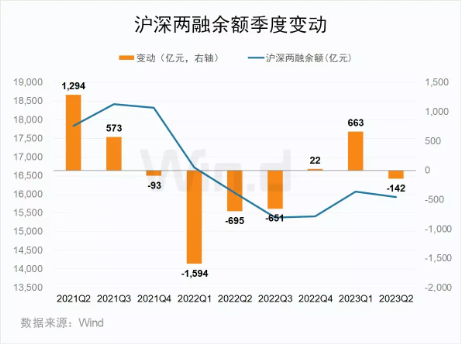 想1年赚30%买什么基金？@沃伦小牛：与其投高位美股，还不如潜伏底部区域的A股，布局华宝券商ETF联接A等风来