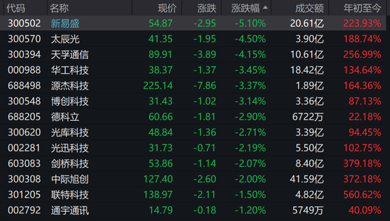 存量贷款终于降了？多只地产股涨停，“亚洲股王”业绩爆雷，AI赛道领跌