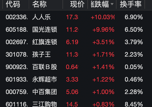 重磅政策将出！大消费崛起…