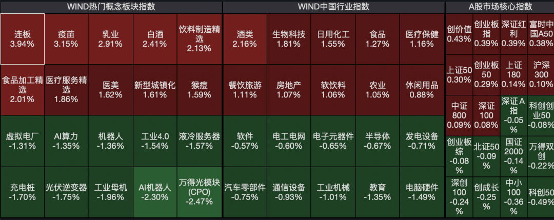 重磅政策将出！大消费崛起…