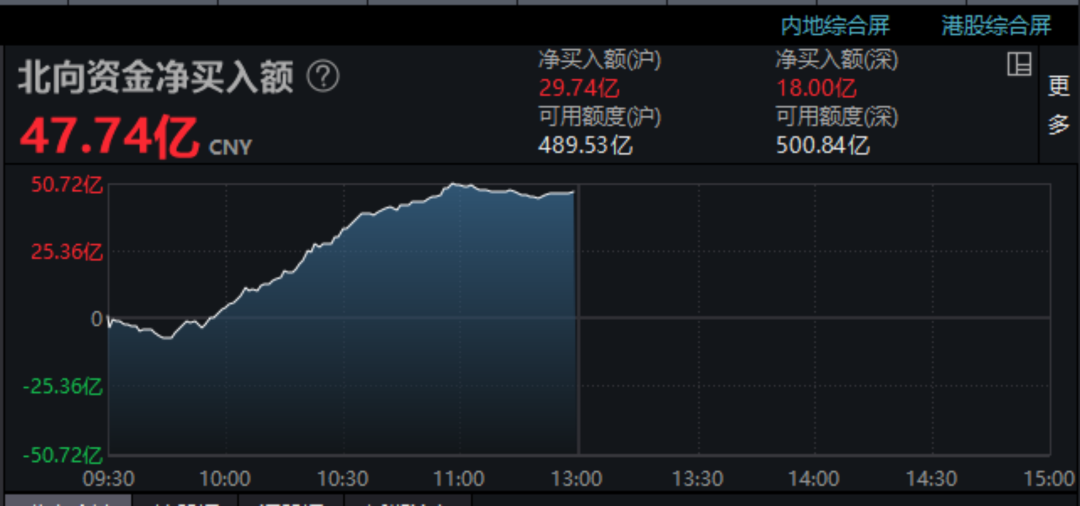 重磅政策将出！大消费崛起…