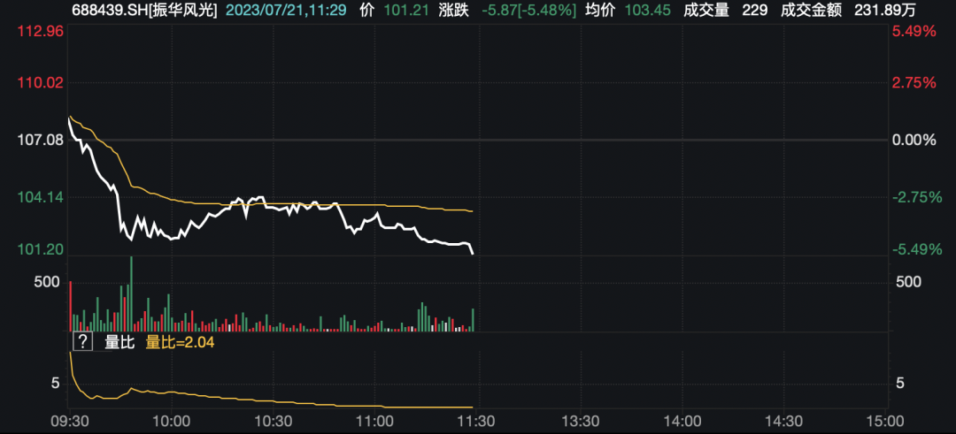 重磅政策将出！大消费崛起…