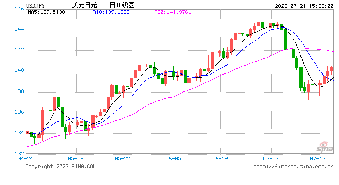 日本央行政策调整时机成熟？薪资通胀是关键！