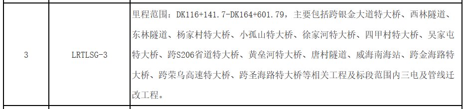 莱荣高铁被举报背后：中建八局去年盈利122亿，监理方为中铁二院子公司