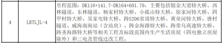 莱荣高铁被举报背后：中建八局去年盈利122亿，监理方为中铁二院子公司