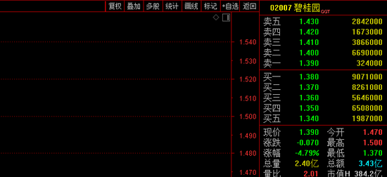 碧桂园！最新发声