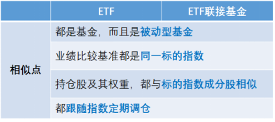 ETF与ETF联接基金有何异同？收益一样吗？