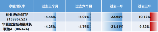 ETF与ETF联接基金有何异同？收益一样吗？