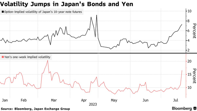 通胀见顶了？日本央行政策拐点或再推迟