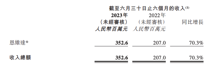 3天腰斩！思路迪高位配股引发大跌 正面盈利预告或藏更大风险