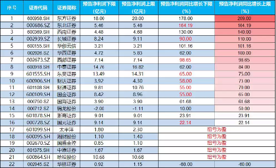 【ETF特约收评】市场持续缩量，变盘节点或将来临？机构提示：重点关注低估值的券商板块修复机会