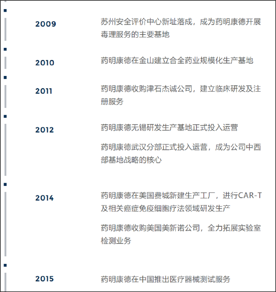 万字揭秘药明系分拆资本局(上):李革等玩转MBO收购持股比例大增身价暴涨