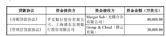 万字揭秘药明系分拆资本局(上):李革等玩转MBO收购持股比例大增身价暴涨