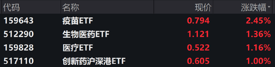 ETF日报：资本市场可能“抢跑”猪肉基本面，可以继续关注养殖ETF