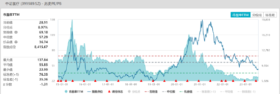 ETF日报：资本市场可能“抢跑”猪肉基本面，可以继续关注养殖ETF