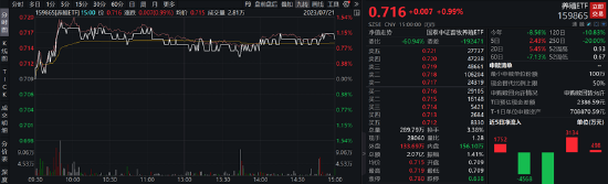 ETF日报：资本市场可能“抢跑”猪肉基本面，可以继续关注养殖ETF