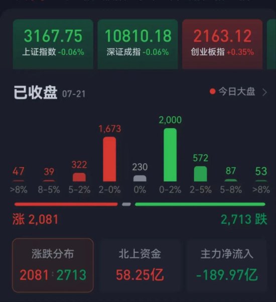 北向资金逆市涌入近60亿元，机构：A股存量博弈中演绎高低切换