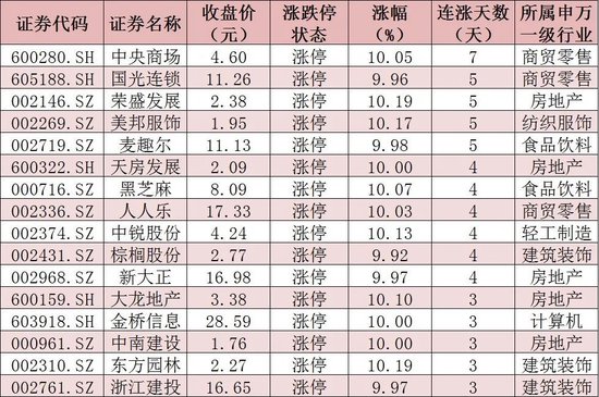 北向资金逆市涌入近60亿元，机构：A股存量博弈中演绎高低切换