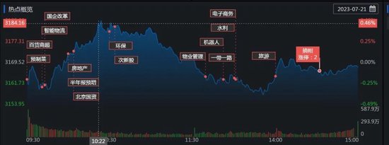 北向资金逆市涌入近60亿元，机构：A股存量博弈中演绎高低切换