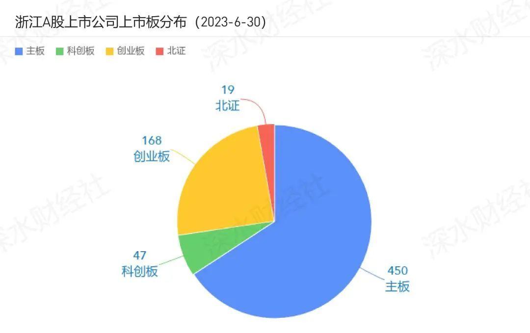 2023年6月浙江A股上市公司月度报告（市值榜、城市榜、后备企业数量）