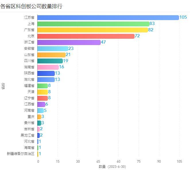 2023年6月浙江A股上市公司月度报告（市值榜、城市榜、后备企业数量）