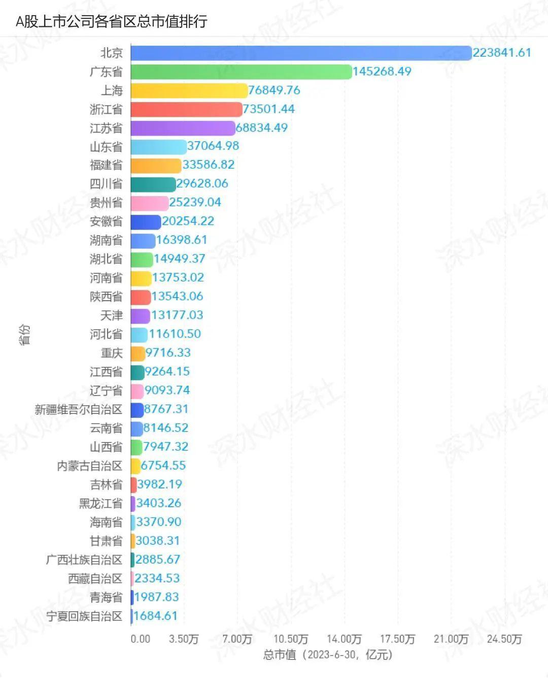 2023年6月浙江A股上市公司月度报告（市值榜、城市榜、后备企业数量）