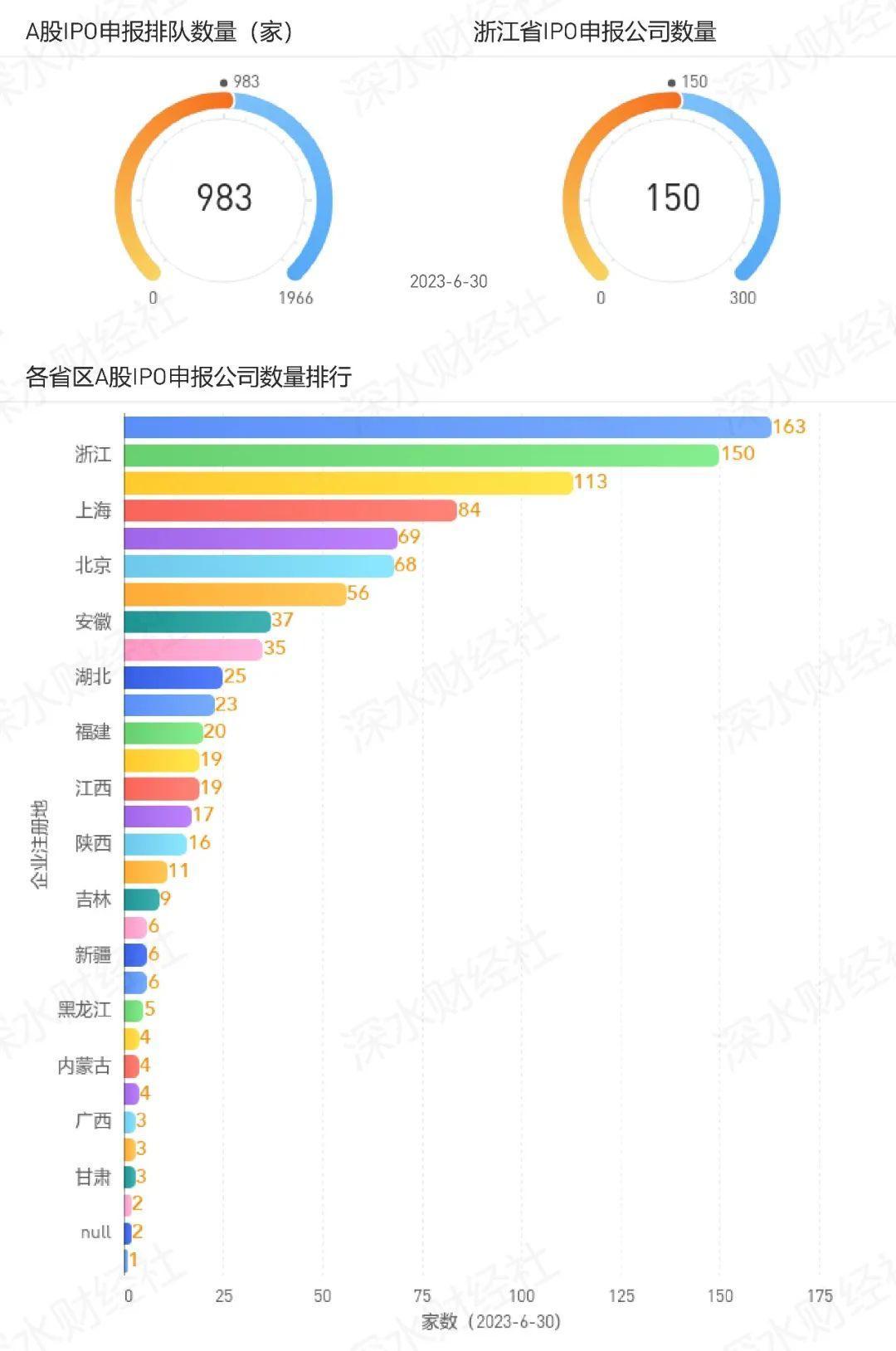 2023年6月浙江A股上市公司月度报告（市值榜、城市榜、后备企业数量）