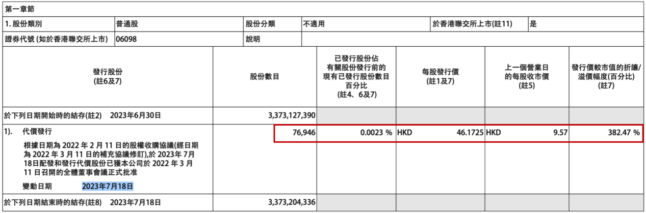 碧桂园服务贬值，上岸人“亏”麻了