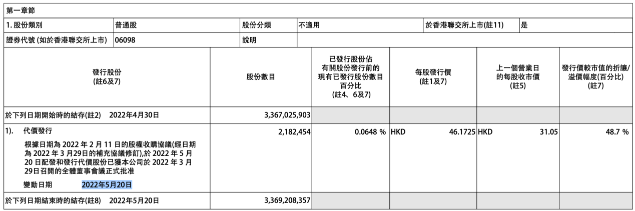 碧桂园服务贬值，上岸人“亏”麻了