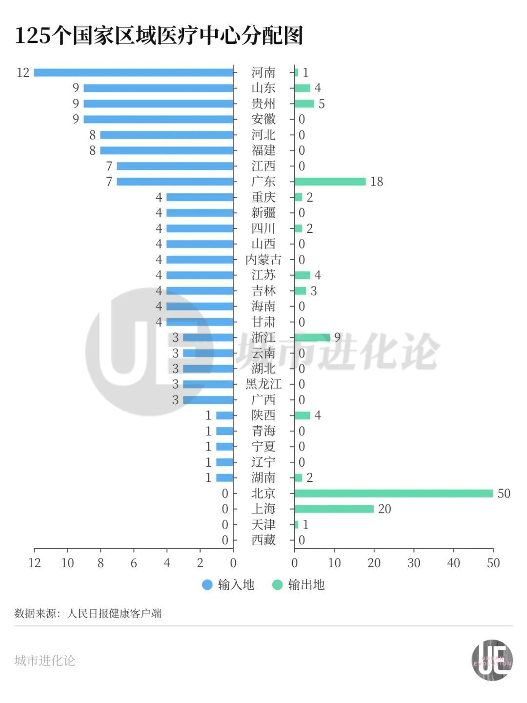 拿下这项全国第一，河南有多难？