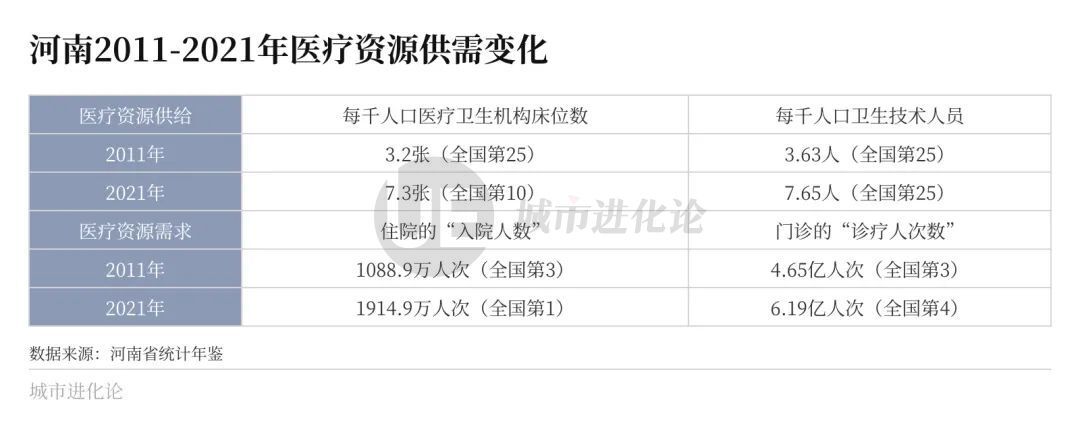 拿下这项全国第一，河南有多难？