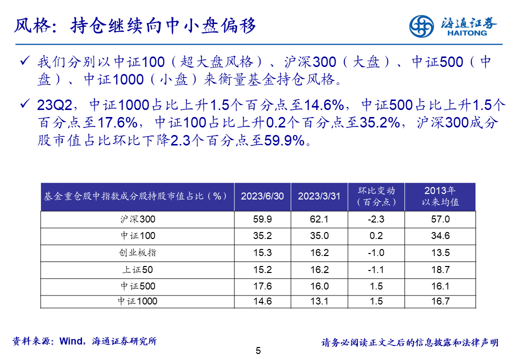 海通证券基金二季报点评：基金持仓继续向TMT集中