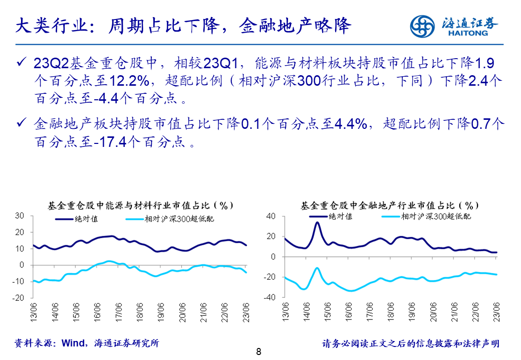 海通证券基金二季报点评：基金持仓继续向TMT集中