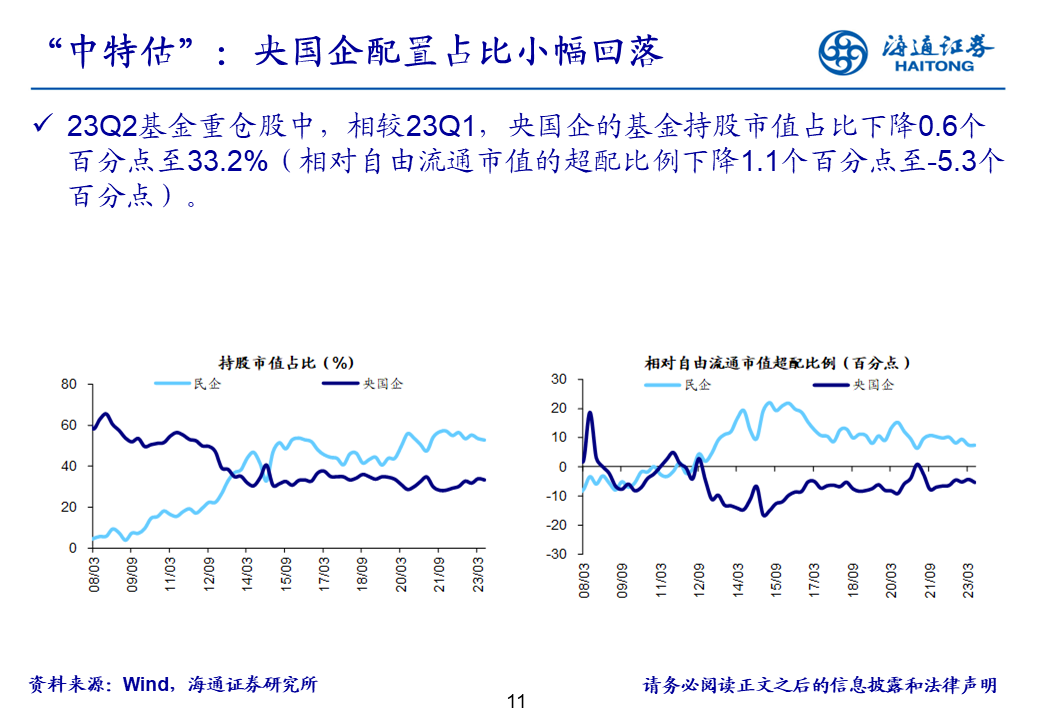 海通证券基金二季报点评：基金持仓继续向TMT集中