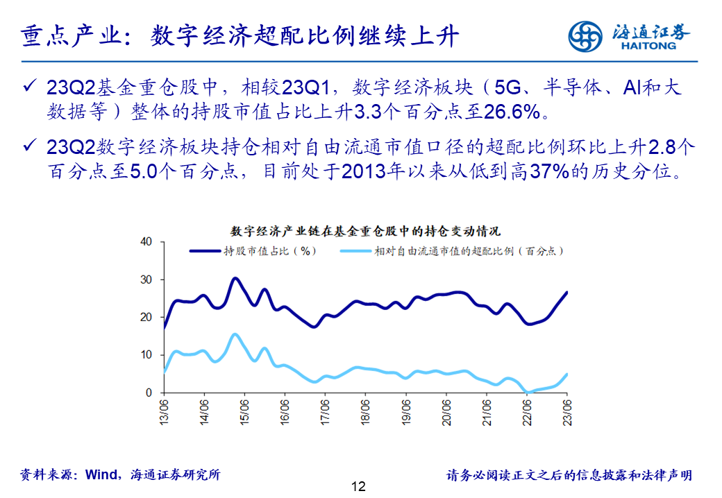 海通证券基金二季报点评：基金持仓继续向TMT集中