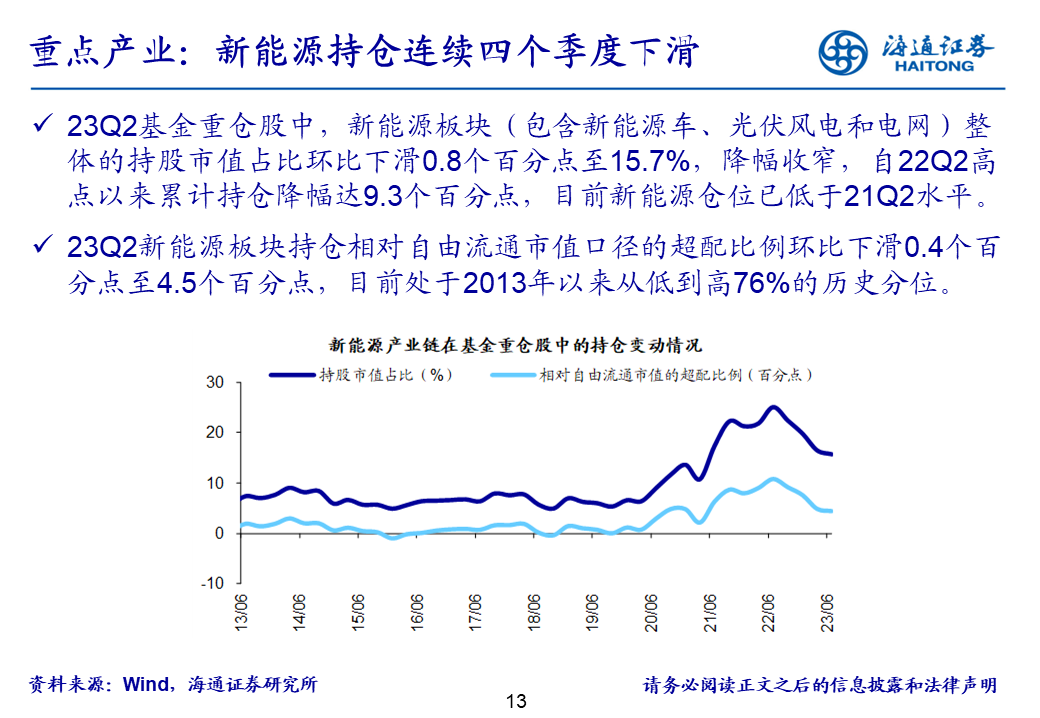 海通证券基金二季报点评：基金持仓继续向TMT集中