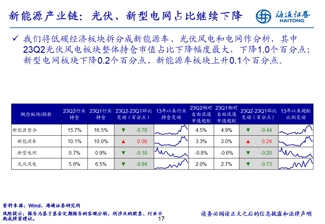 海通证券基金二季报点评：基金持仓继续向TMT集中