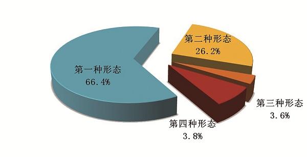 上半年全国纪检监察机关处分25.8万人，其中省部级18人