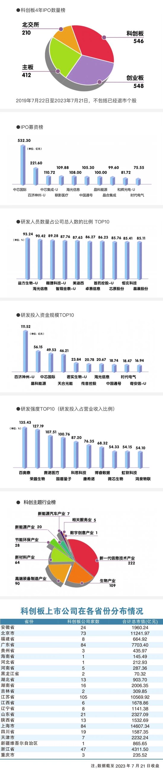 科创板开市这四年