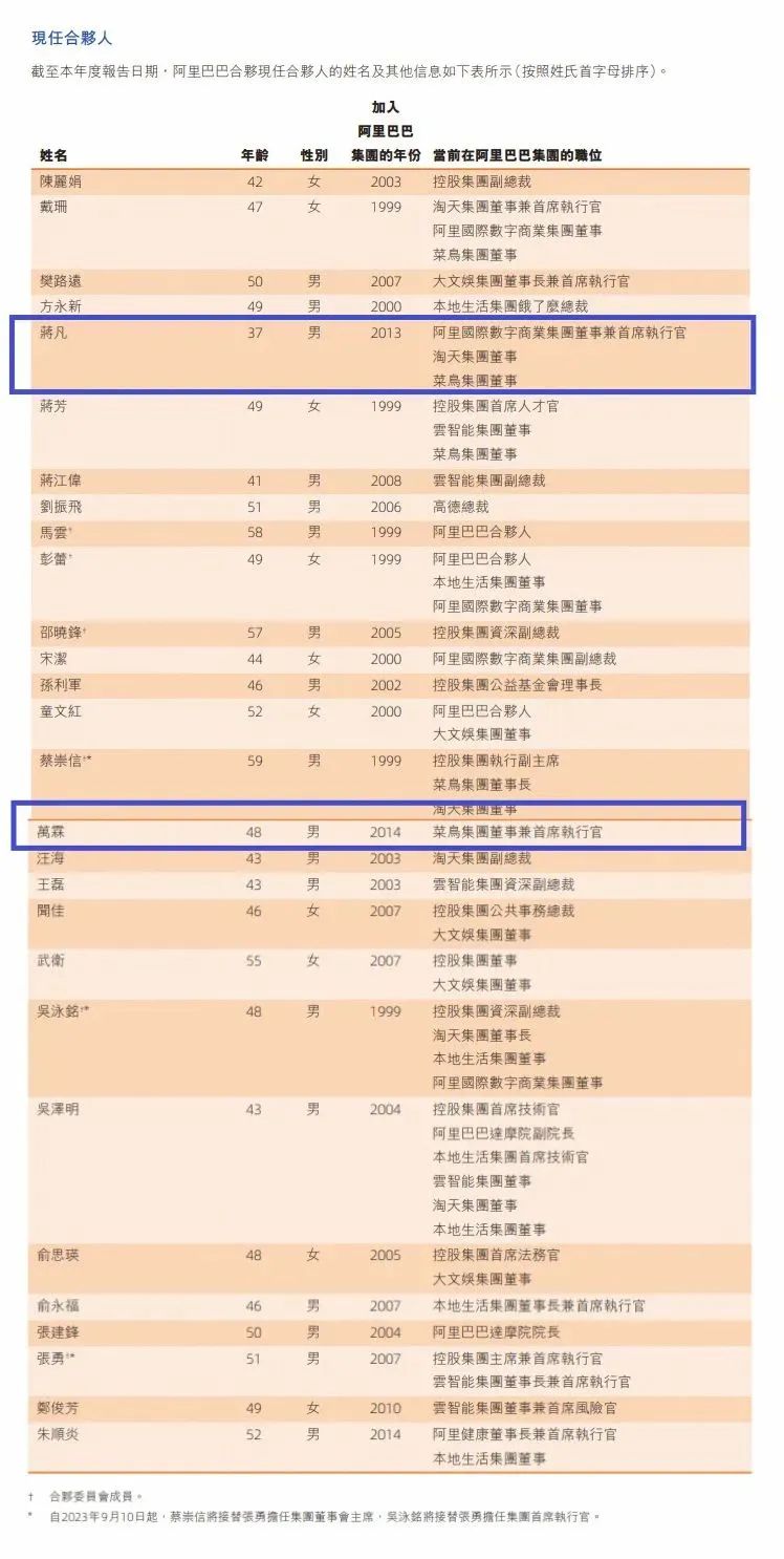 阿里合伙人“上新”，一位还是“80后”！能在淘宝连开10年的店有多少家？数据也公布了