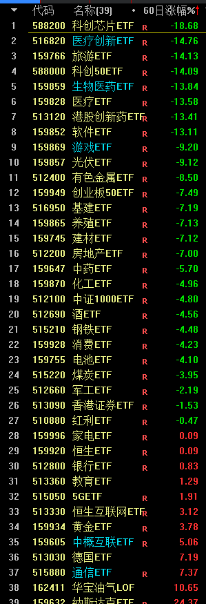 ETF本周数据-下周重点关注这些品种