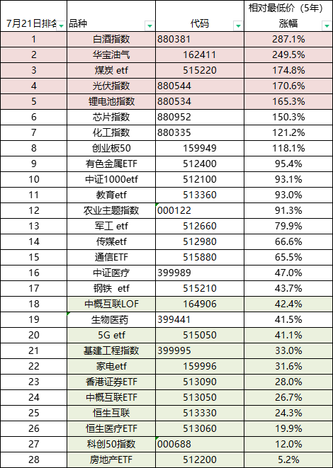 ETF本周数据-下周重点关注这些品种