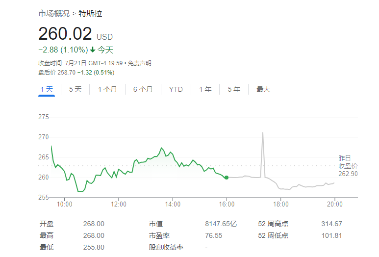 特斯拉只值26美元！分析师给出华尔街最低目标价