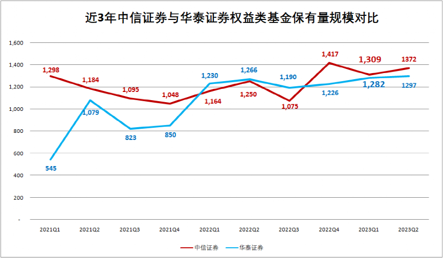 最新重磅来了！多家券商权益保有规模逆势增长 主因：股票ETF“越跌越买”